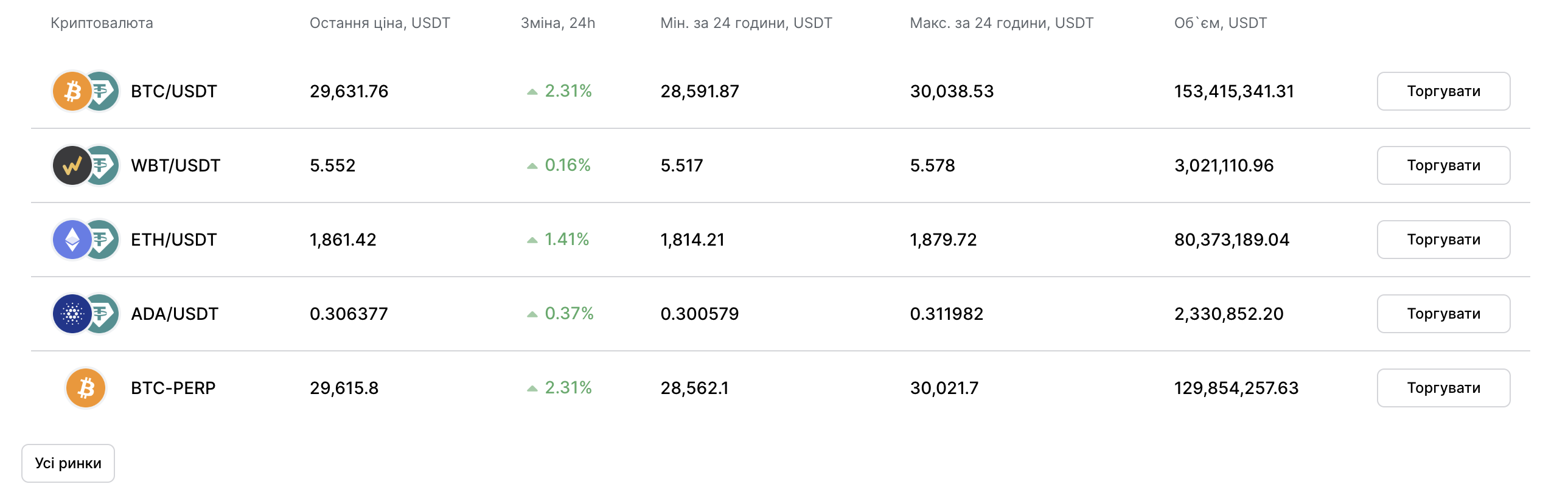 Курсові гойдалки. Що з курсом біткоїна на початку серпня
